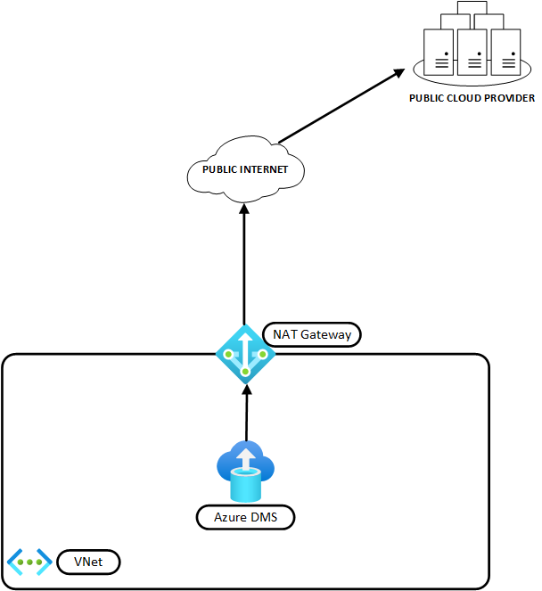 NAT Gateway Diagram